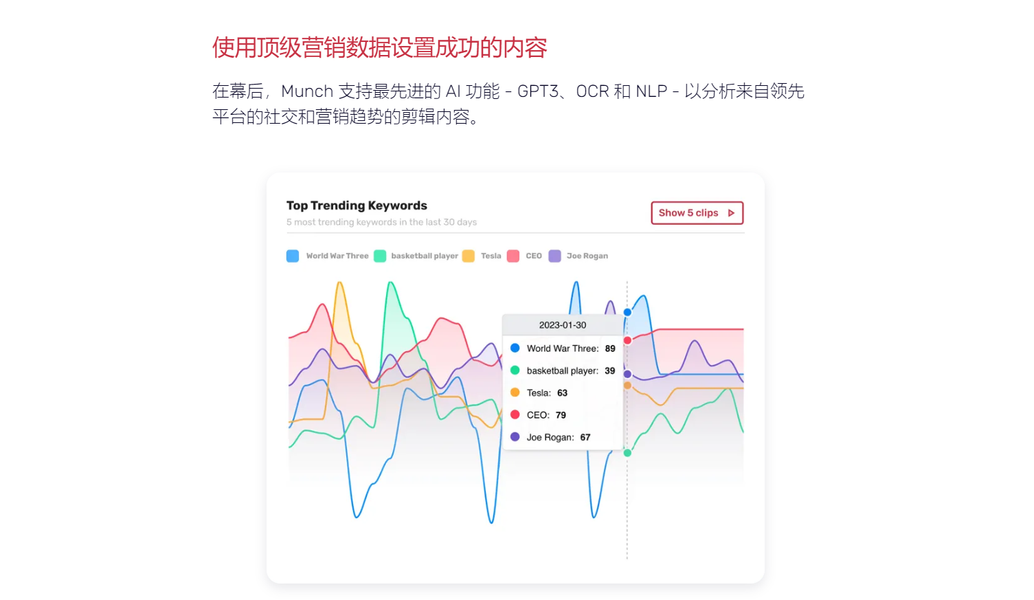 Munch翻译站点