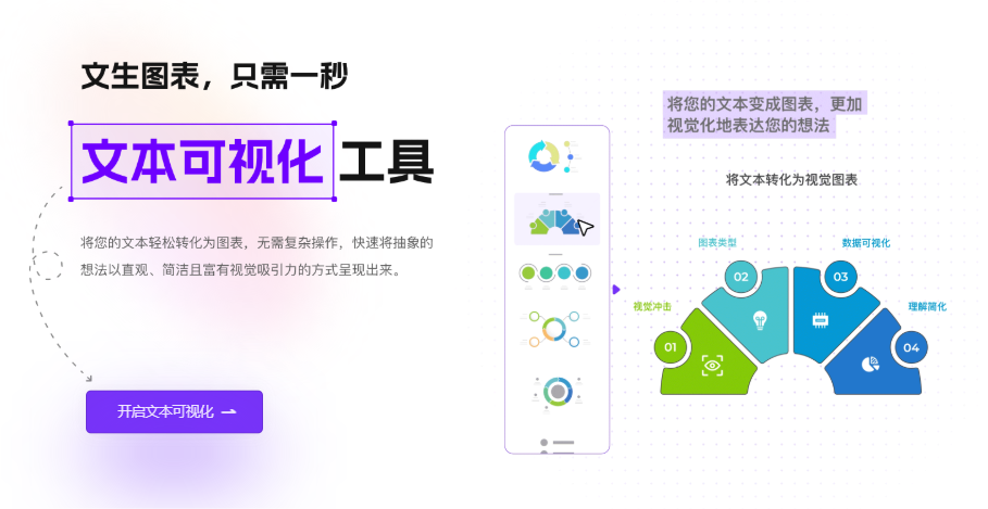VisDoc智能图表