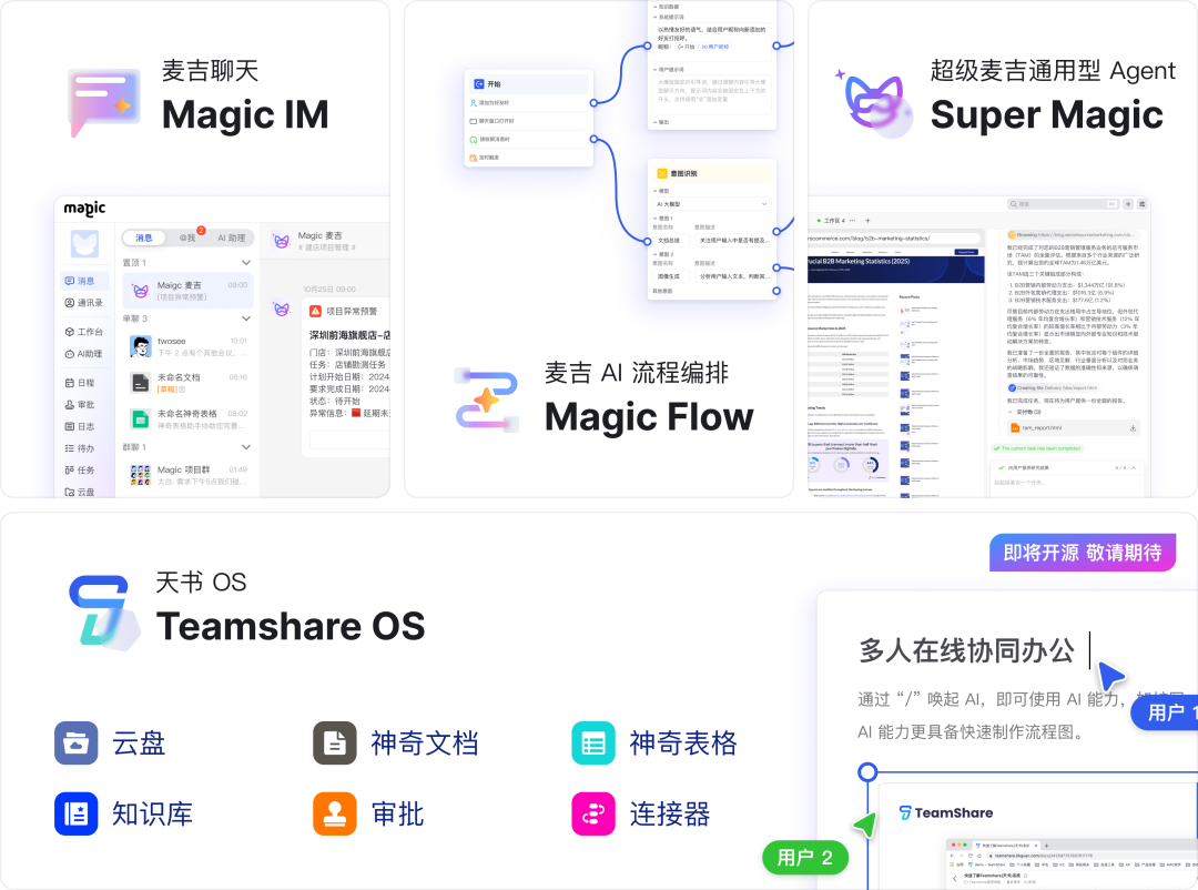超级麦吉-Super Magic
