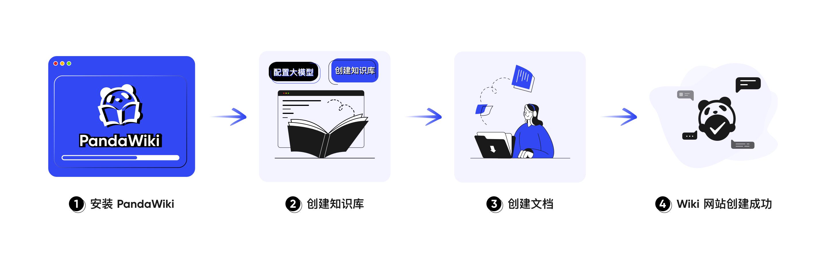 PandaWiki开源知识库